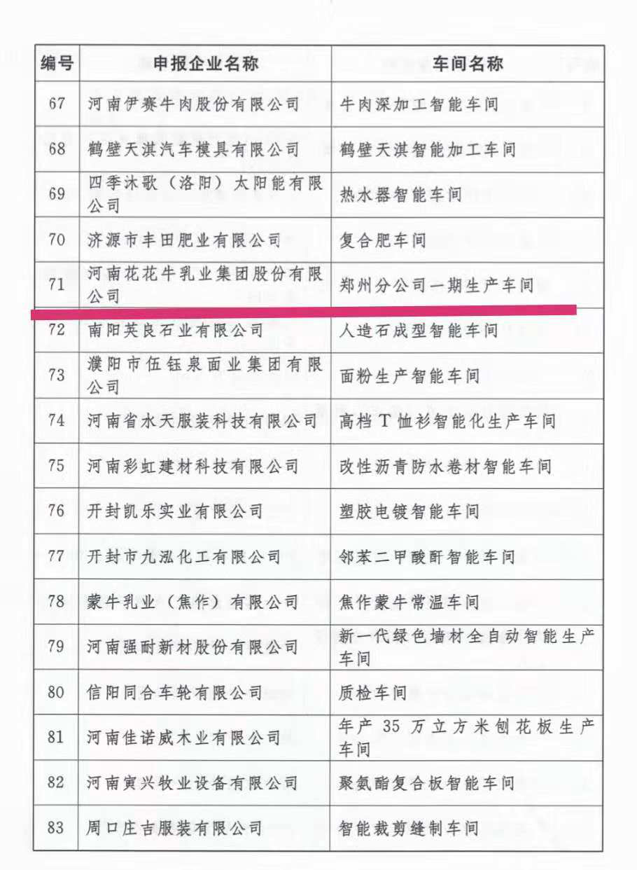 創新驅動,引領科技浪潮|熱烈祝賀花花牛智能工廠通過驗收 創新驅動,引領科技浪潮|熱烈祝賀花花牛智能工廠通過驗收